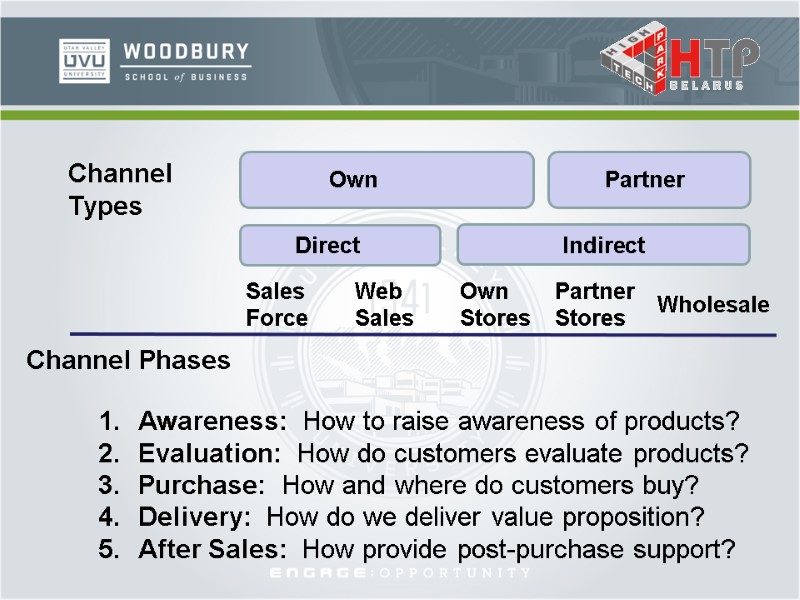 Channel Types Own Partner Direct Indirect Sales Force Web Sales Own Stores Partner Stores